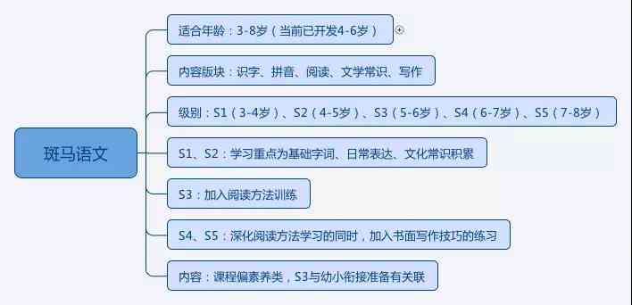 斑马语文课程对一年级孩子的学效果与适用性分析