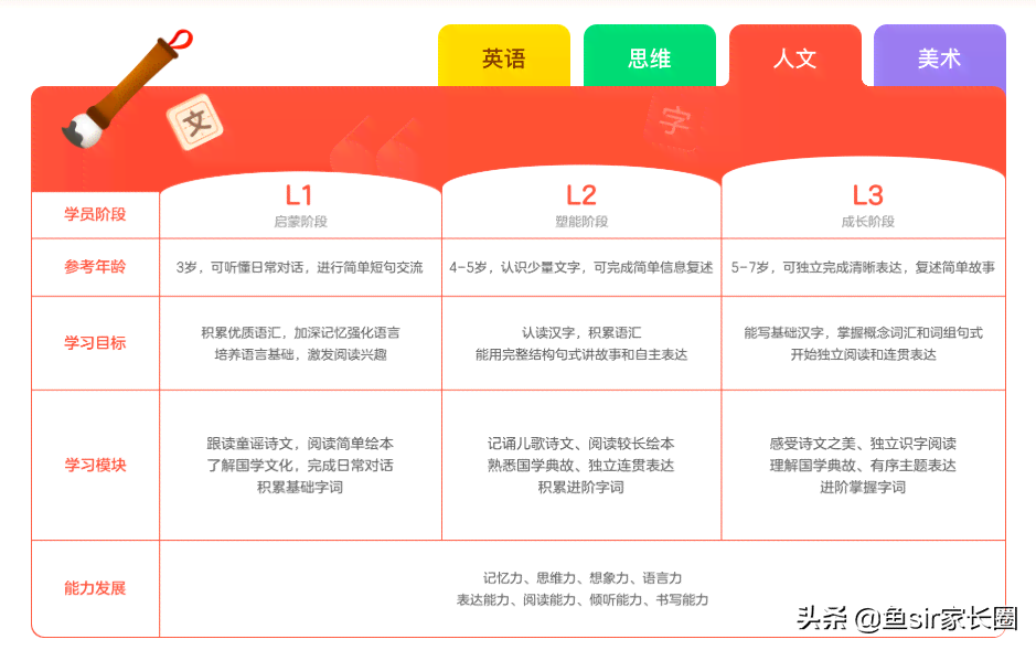 斑马语文课程对一年级孩子的学效果与适用性分析