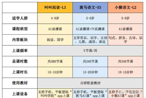 斑马语文课程对一年级孩子的学效果与适用性分析