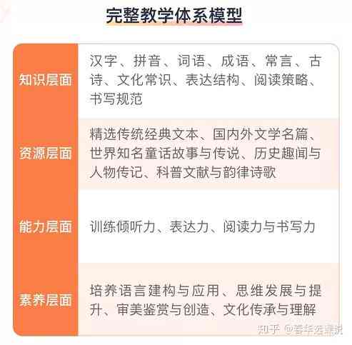 斑马语文适合一年级吗：一年级上册及小朋友全年课程适用年龄解析