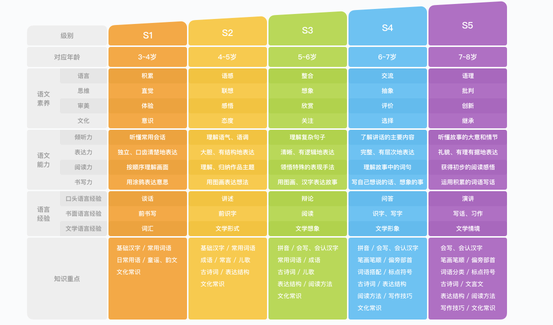 斑马语文适合一年级吗：一年级上册及小朋友全年课程适用年龄解析