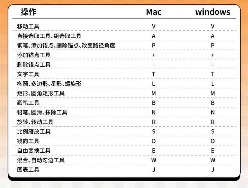 常用AI文字编辑快捷键大全：高效输入技巧一网打尽