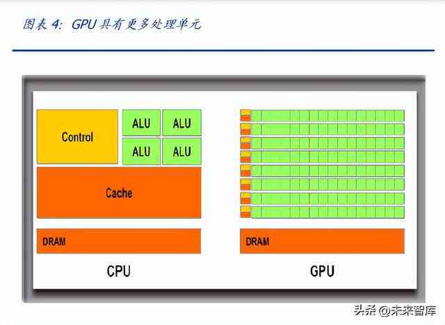 半导体行业专题报告AI革命算力篇：探析AI赋能下的芯片设计与市场前景