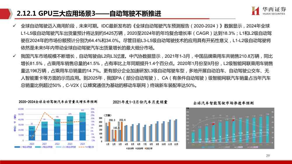 半导体行业专题报告AI革命算力篇：探析AI赋能下的芯片设计与市场前景