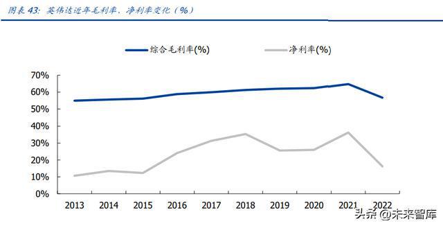 半导体行业专题报告AI革命算力篇：探析AI赋能下的芯片设计与市场前景