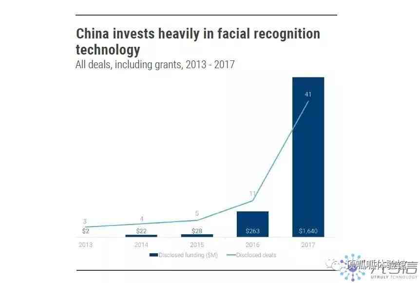 深度解析：AI技术全领域应用与未来趋势展望