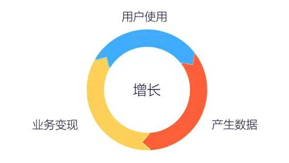 AI总结分析：数据深度解读与关键洞察