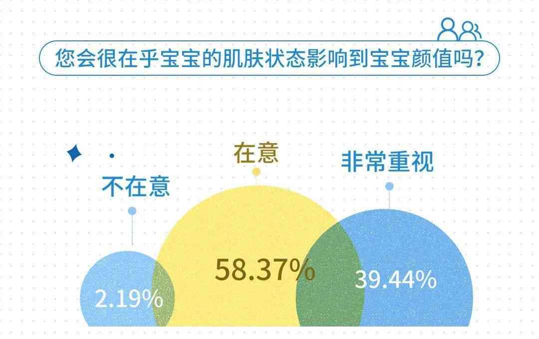 AI总结分析：数据深度解读与关键洞察