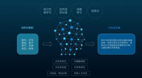 ai分析文案结构