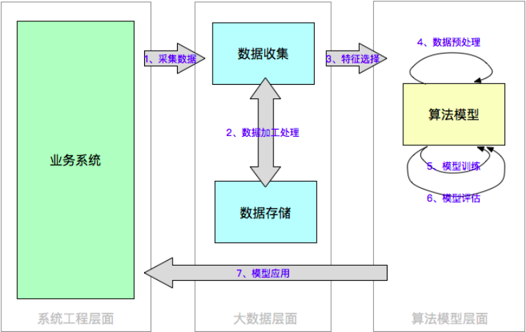 ai分析文案结构