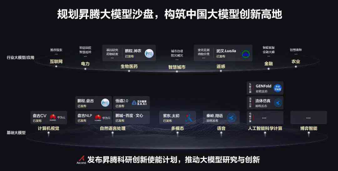 探索前沿：大模型智能助力人工智能模型革新