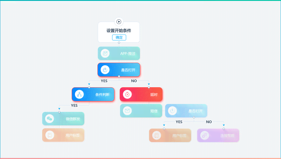 ai每日推送文案怎么做：打造高效内容生成策略与技巧