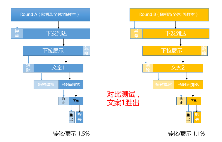 ai每日推送文案怎么做：打造高效内容生成策略与技巧