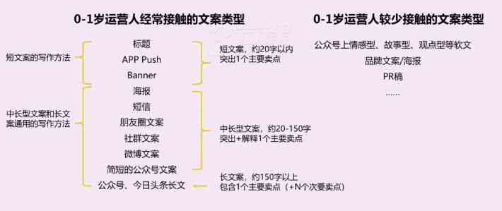 创新推送策略：提升用户互动的文案撰写艺术