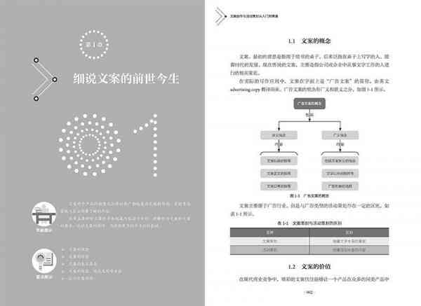 智能文案生成与优化：自动排版技巧与内容布局新策略