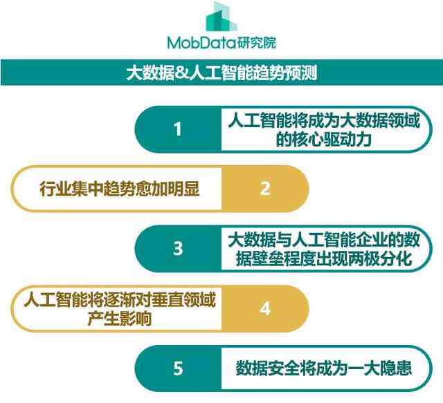 人工智能海报设计与制作综合报告：创意流程、技术应用与市场趋势分析