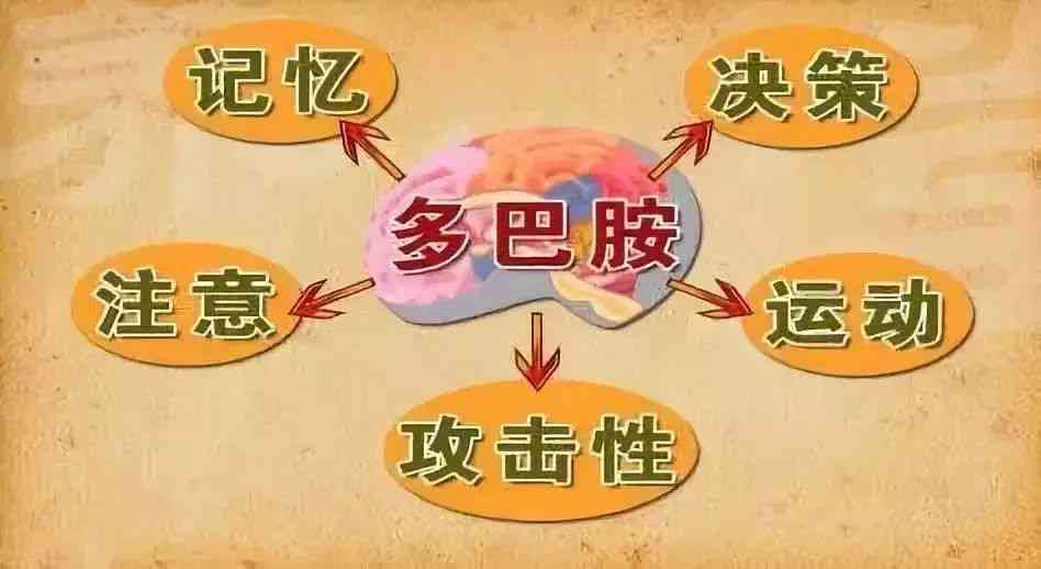 AI生成激发多巴胺效应的创意文案短句：全面覆情绪激励与吸引力提升策略