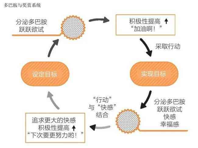 AI生成激发多巴胺效应的创意文案短句：全面覆情绪激励与吸引力提升策略