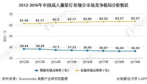 服装AI设计前景分析报告怎么写：全面解读行业趋势与撰写要点