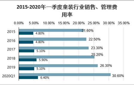 服装ai设计前景分析报告