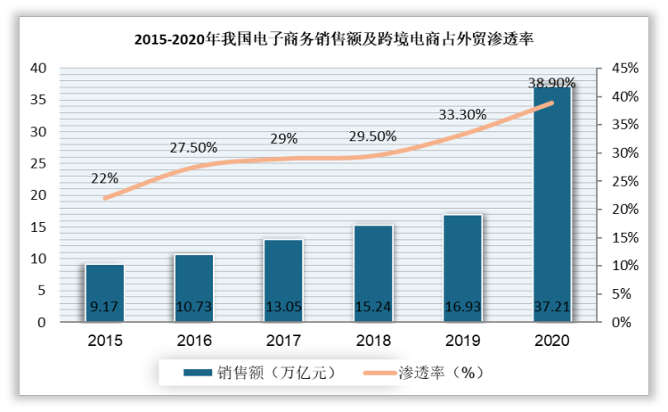 服装ai设计前景分析报告