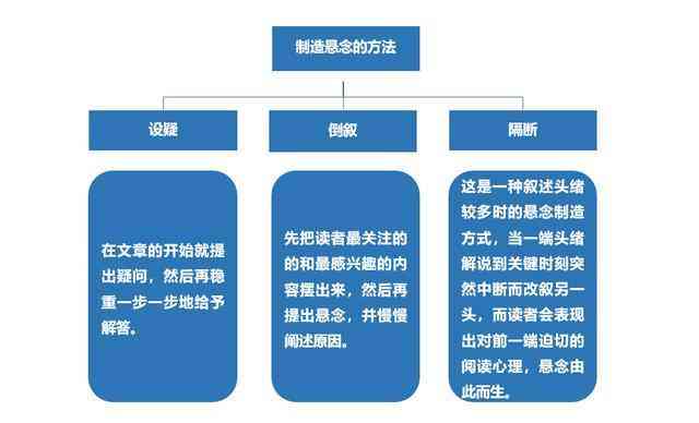 如何掌握文章写作中关键词的原创技巧与关键要点