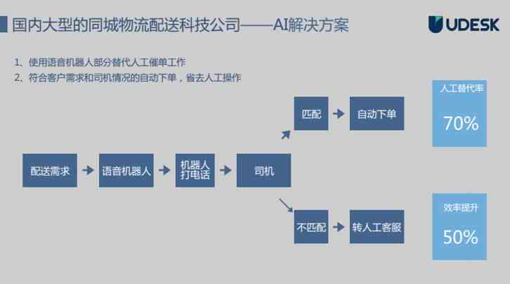 AI动作操作指南：如何高效运用智能动作功能