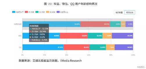 腾讯深入研究调查报告：深度解析业务发展与市场趋势