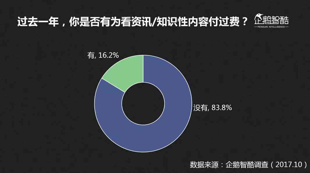 2017腾讯ai调查报告