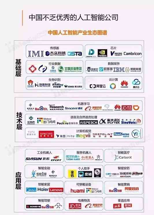 2017腾讯ai调查报告