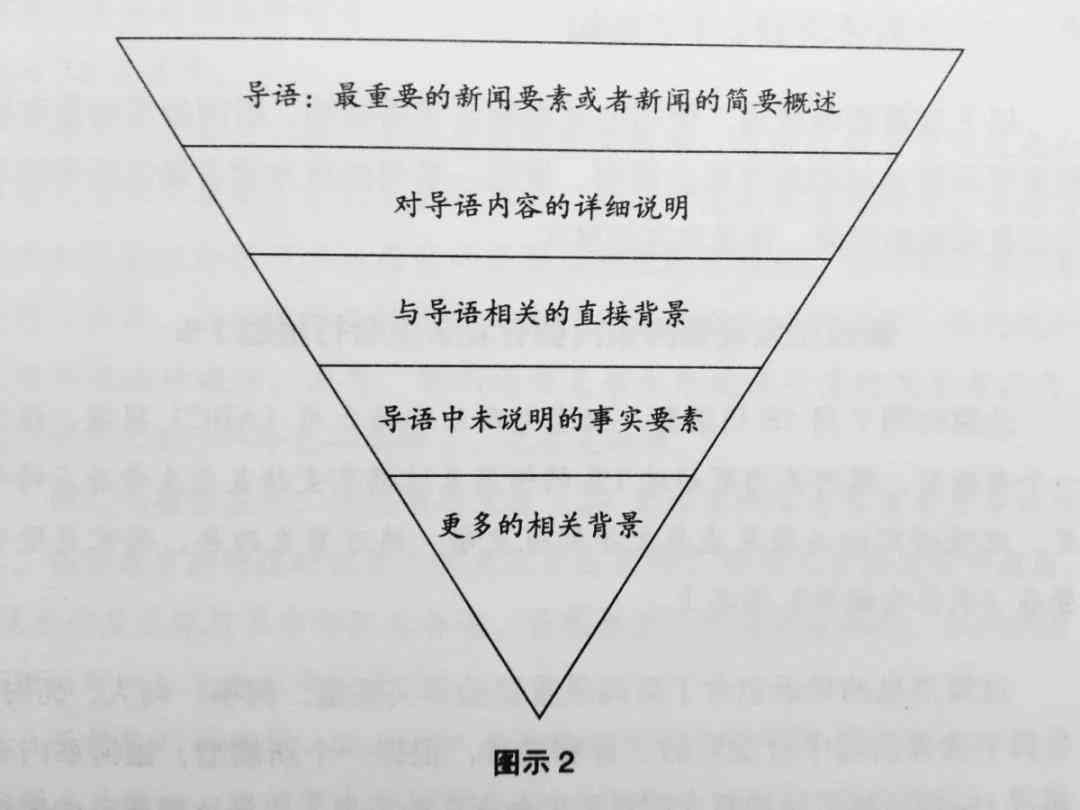 全面解析新闻写作要点：从六要素到倒金字塔结构，掌握专业新闻撰写技巧