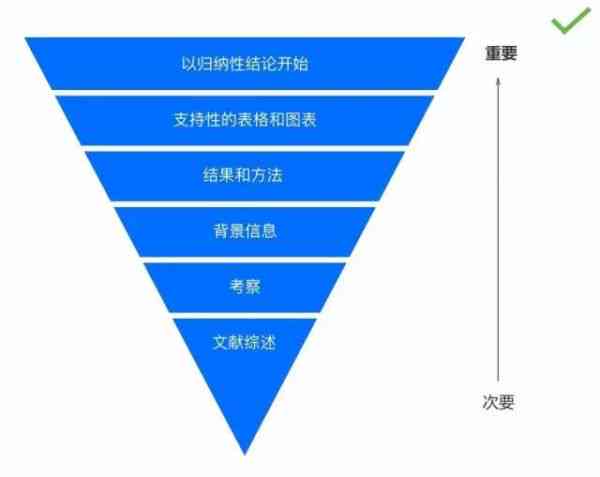 全面解析新闻写作要点：从六要素到倒金字塔结构，掌握专业新闻撰写技巧