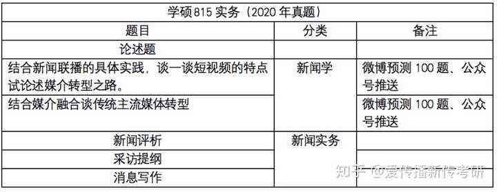 新闻写作学：情分析、课程设置、学校活动典及运动会综述