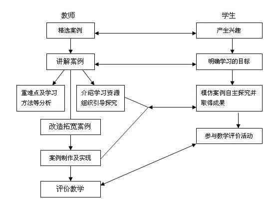 新闻写作学：情分析、课程设置、学校活动典及运动会综述