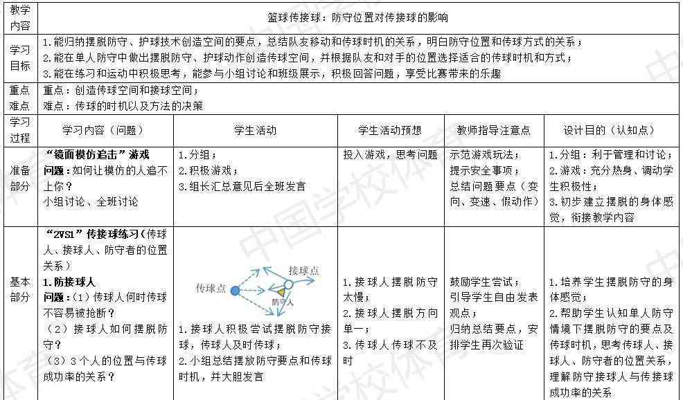 新闻写作学：情分析、课程设置、学校活动典及运动会综述