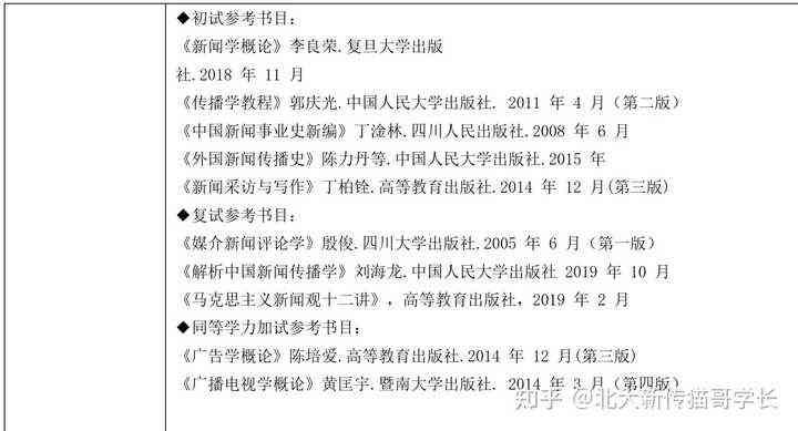 新闻写作学：情分析、课程设置、学校活动典及运动会综述