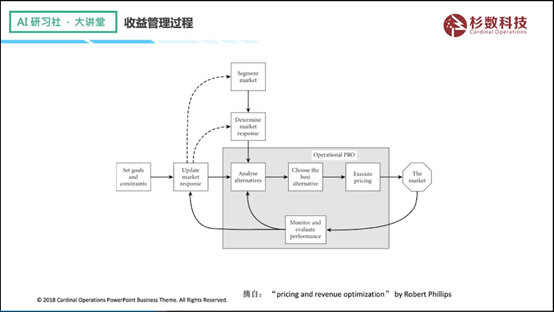 全面解析AI智能学策略：涵技巧、应用与常见问题解答