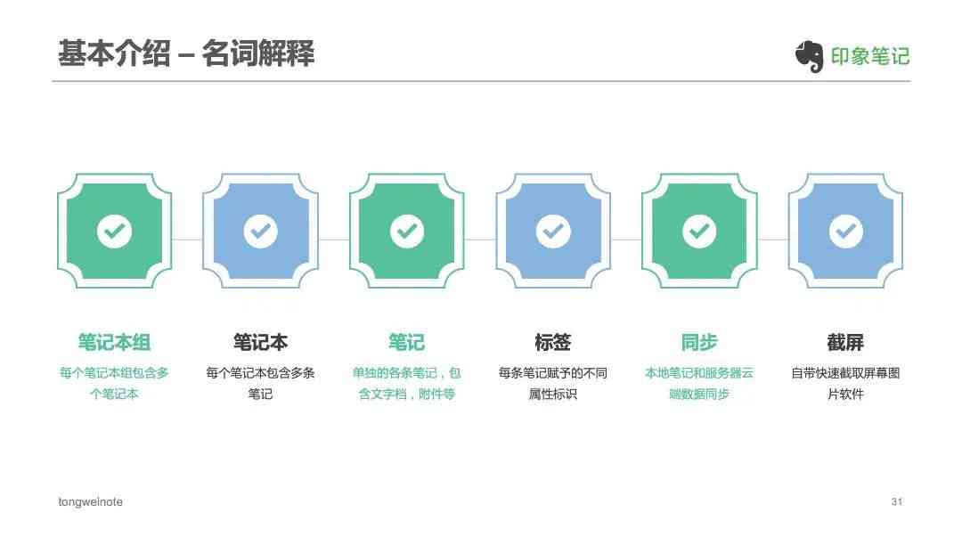 全方位提升写作效率：印象笔记高效写作系统攻略与实用技巧指南