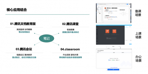 网易专属课程：用印象笔记打造高效知识写作系统，28天训练营助你全面提升