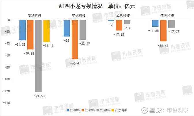 AI文学创作公司股票一览：全面解析相关企业及其投资前景