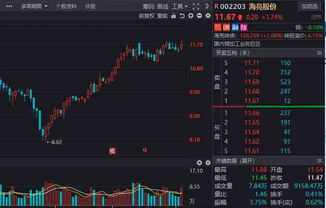 AI题材股票：龙头股、重应用股、低价国有龙头股一览