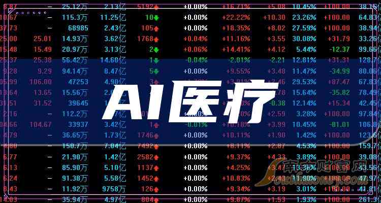 ai文学创作的股票