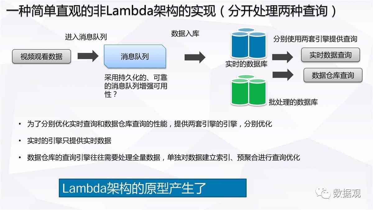 全方位社会调查报告生成工具：涵数据收集、分析、可视化一站式解决方案