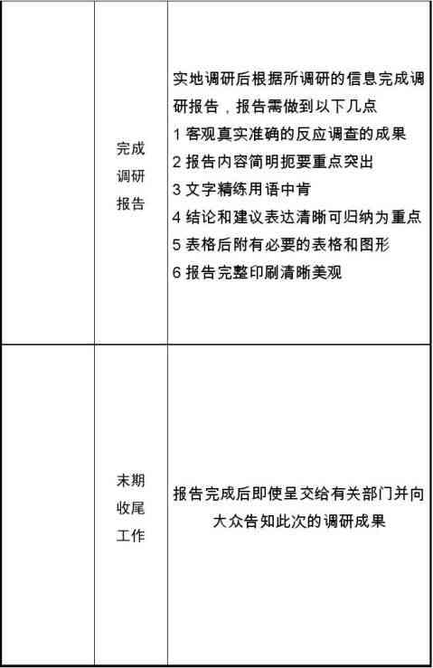 社会调查报告单怎么写：范文、模板、写作要点及格式汇总