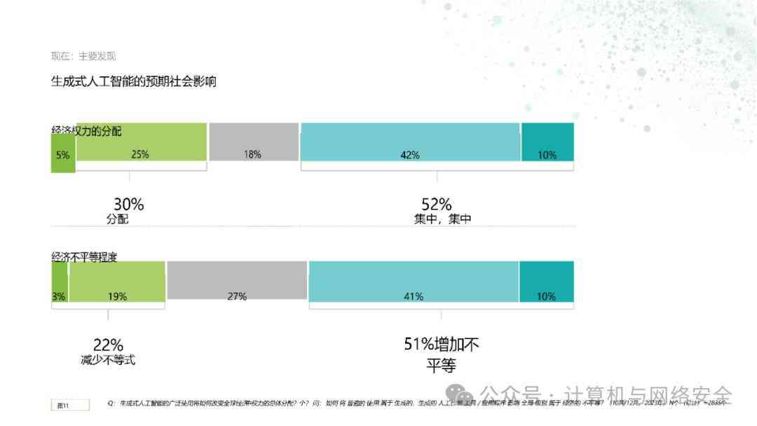 社会调查报告ai生成