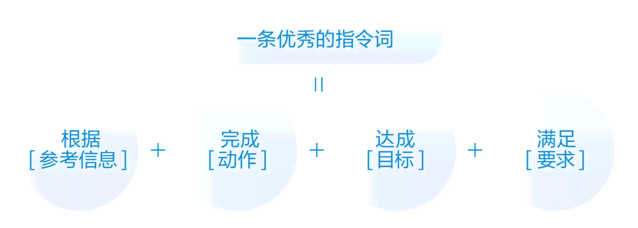 全面解析：AI文案创作的实用提示词与高效应用指南