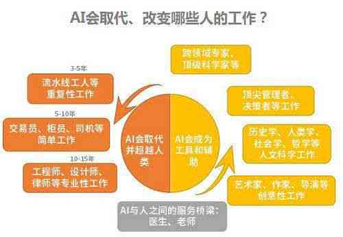 掌握AI技能后可选的职业路径与未来发展方向解析