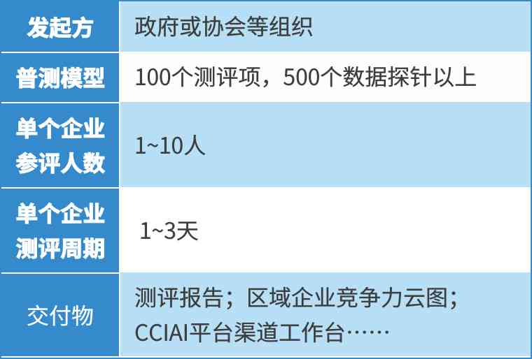 全方位评测：2024年智能AI报告生成软件盘点与选择指南