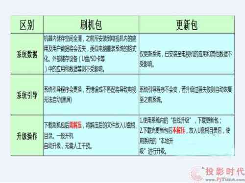 智能报告生成系统：价格、QC功能、种类及使用方法概述