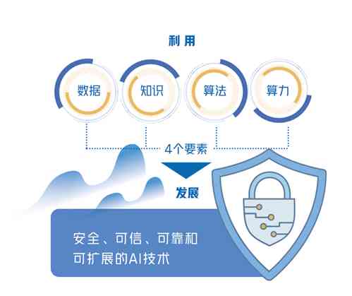 人工智能科学研究的创新发展路径探讨